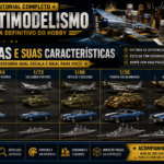 Escalas e sua características