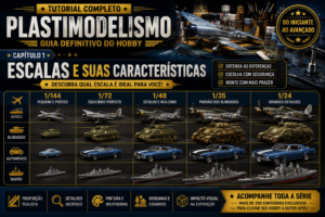 Escalas e sua características